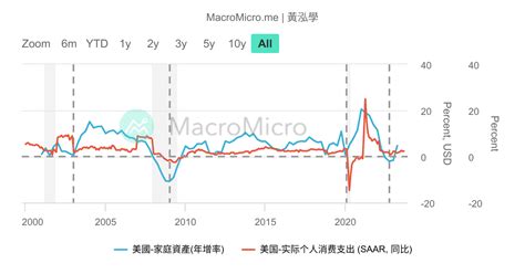 財富效應|财富效应